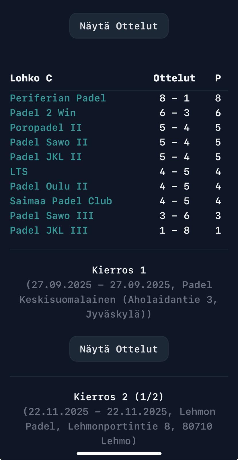 Naisten 2 divisioonan C lohkon tilanne ensimmäisen sarjakierroksen jälkeen.
